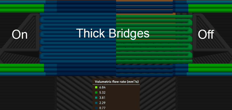 thick-bridges