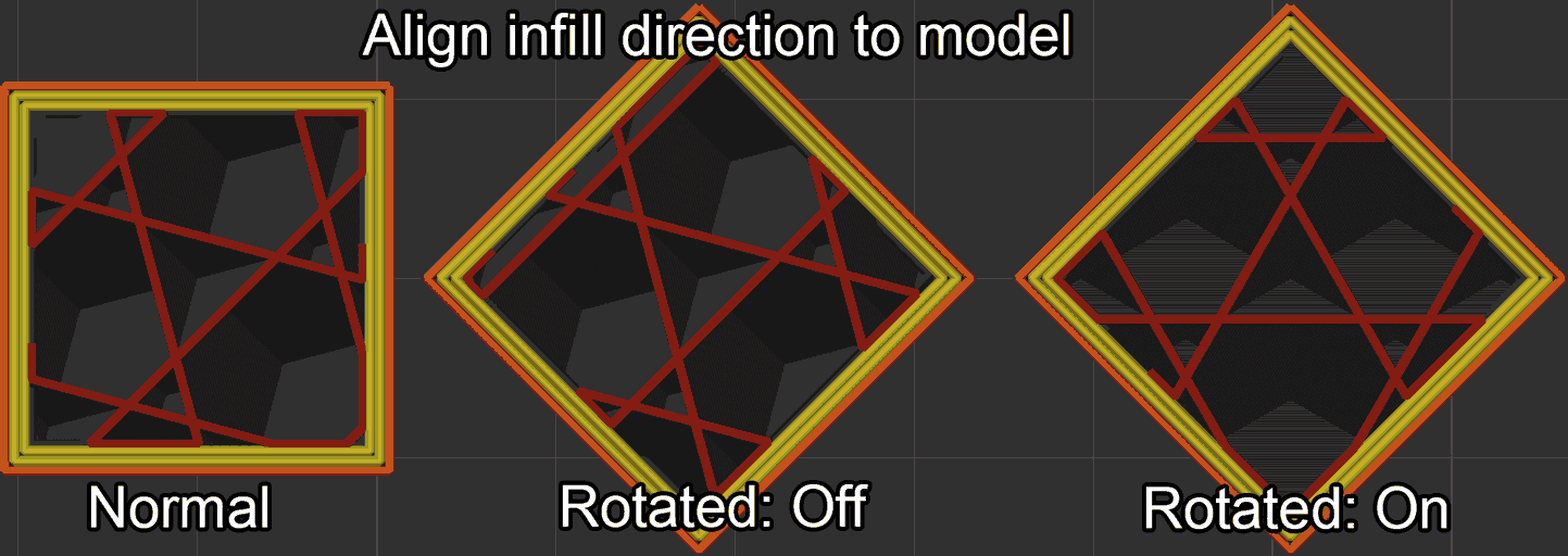 fill-direction-to-model