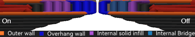 extra-perimeters-on-overhangs