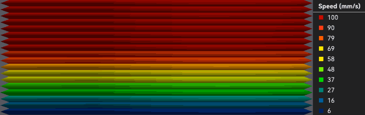 number-of-slow-layers